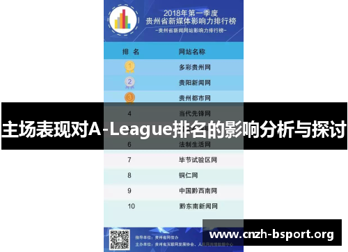 主场表现对A-League排名的影响分析与探讨