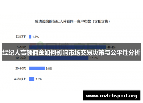 经纪人高额佣金如何影响市场交易决策与公平性分析