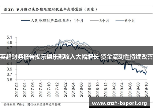 英超财务报告揭示俱乐部收入大幅增长 资金流动性持续改善