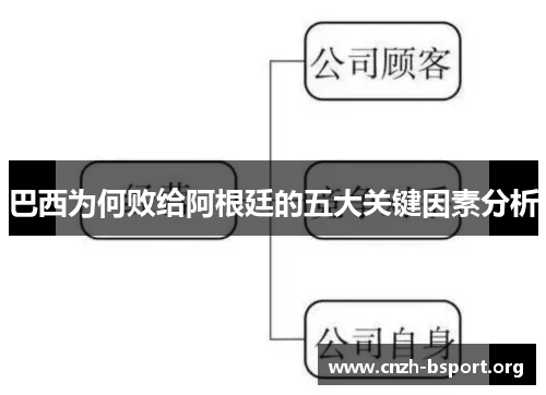 巴西为何败给阿根廷的五大关键因素分析