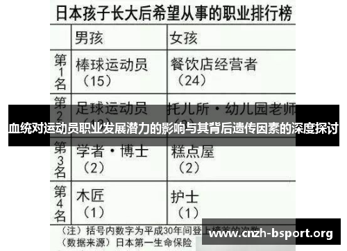 血统对运动员职业发展潜力的影响与其背后遗传因素的深度探讨