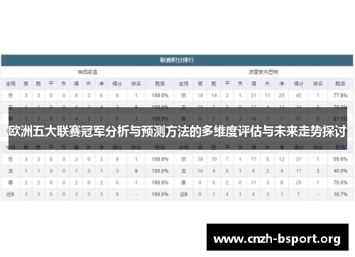 欧洲五大联赛冠军分析与预测方法的多维度评估与未来走势探讨