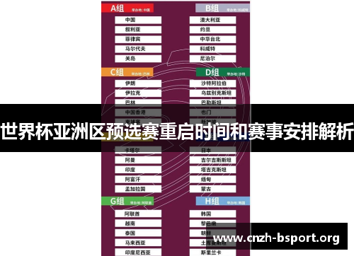 世界杯亚洲区预选赛重启时间和赛事安排解析