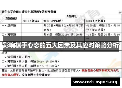 影响棋手心态的五大因素及其应对策略分析