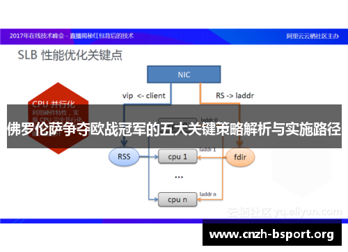 佛罗伦萨争夺欧战冠军的五大关键策略解析与实施路径