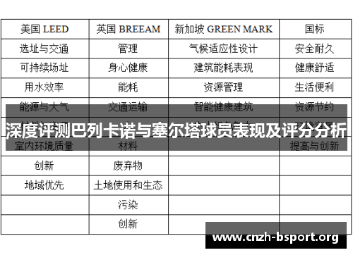 深度评测巴列卡诺与塞尔塔球员表现及评分分析