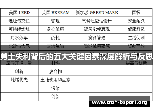 勇士失利背后的五大关键因素深度解析与反思