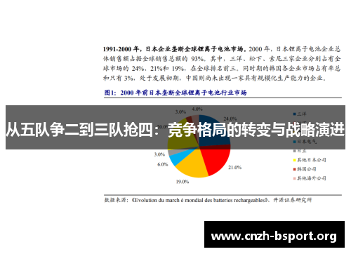 从五队争二到三队抢四：竞争格局的转变与战略演进