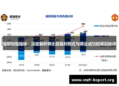 曼联财报揭秘：深度解析俱乐部盈利模式与商业成功的背后秘诀
