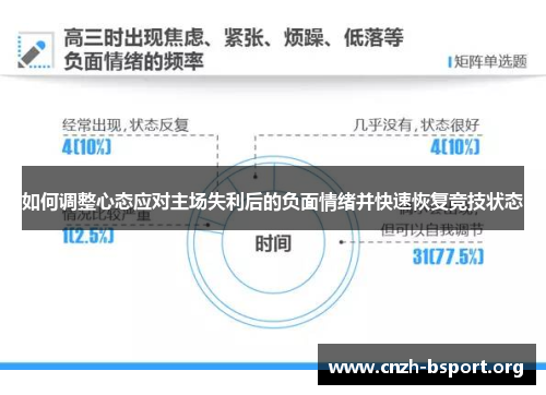 如何调整心态应对主场失利后的负面情绪并快速恢复竞技状态