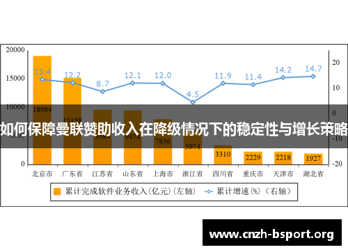 如何保障曼联赞助收入在降级情况下的稳定性与增长策略