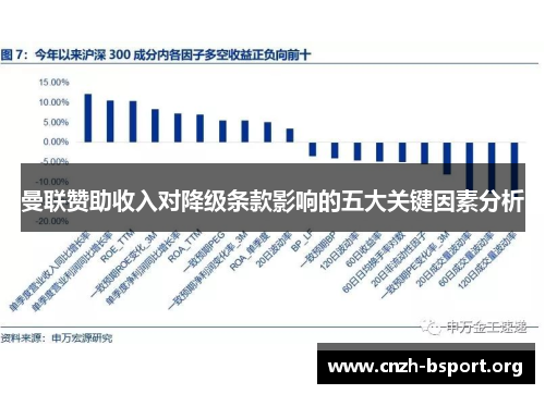 曼联赞助收入对降级条款影响的五大关键因素分析