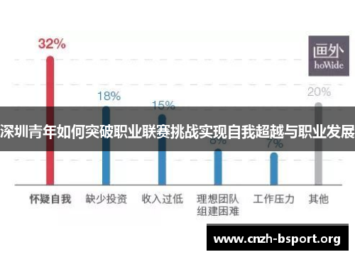 深圳青年如何突破职业联赛挑战实现自我超越与职业发展