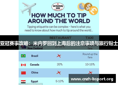 亚冠赛事攻略：米内罗回到上海后的注意事项与旅行贴士