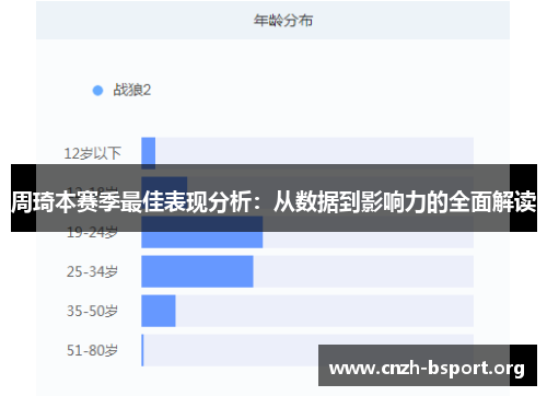 周琦本赛季最佳表现分析：从数据到影响力的全面解读