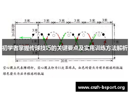 初学者掌握传球技巧的关键要点及实用训练方法解析