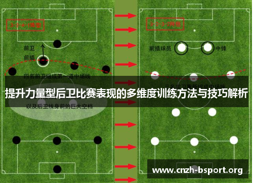 提升力量型后卫比赛表现的多维度训练方法与技巧解析