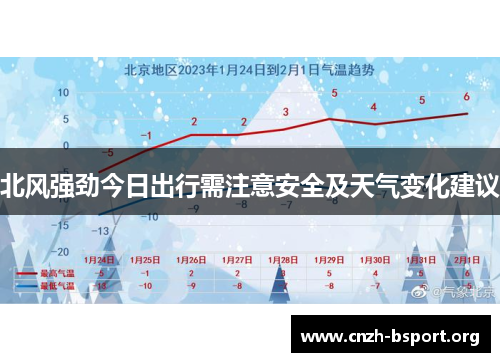 北风强劲今日出行需注意安全及天气变化建议
