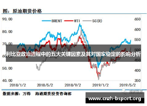 利比亚政治进程中的五大关键因素及其对国家稳定的影响分析