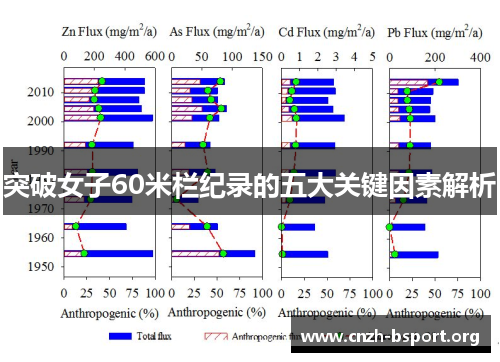 突破女子60米栏纪录的五大关键因素解析