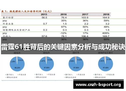 雷霆61胜背后的关键因素分析与成功秘诀 雷霆61胜背后的关键因素分析与成功秘诀