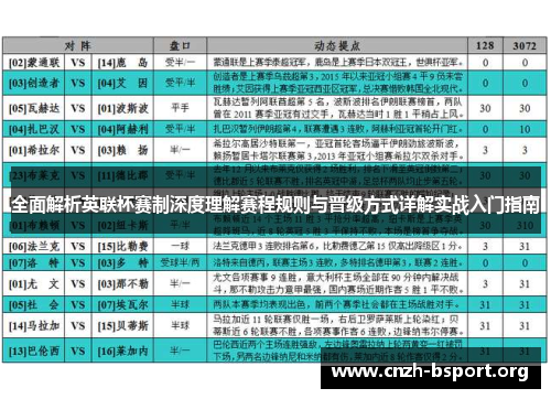 全面解析英联杯赛制深度理解赛程规则与晋级方式详解实战入门指南