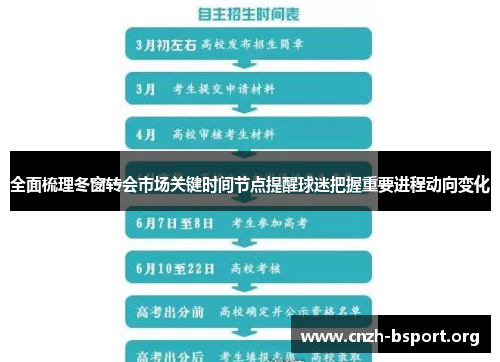 全面梳理冬窗转会市场关键时间节点提醒球迷把握重要进程动向变化