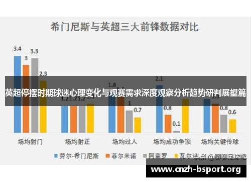 英超停摆时期球迷心理变化与观赛需求深度观察分析趋势研判展望篇