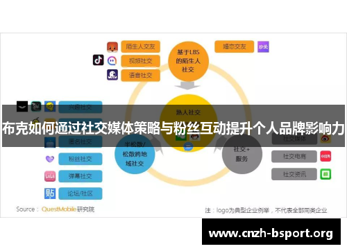 布克如何通过社交媒体策略与粉丝互动提升个人品牌影响力