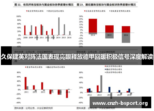 久保建英对阵法国表现亮眼释放德甲回暖积极信号深度解读
